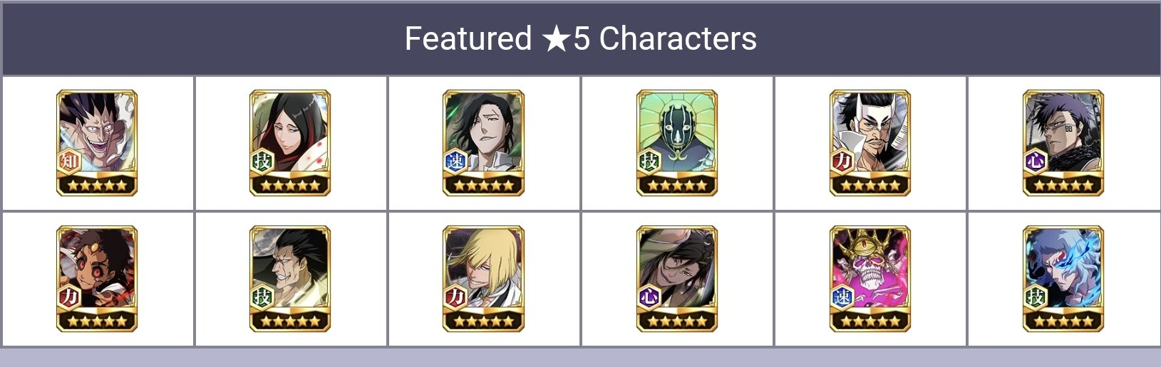 Mid Month Point Event Bonus Units (according to /u/Souldex) : r