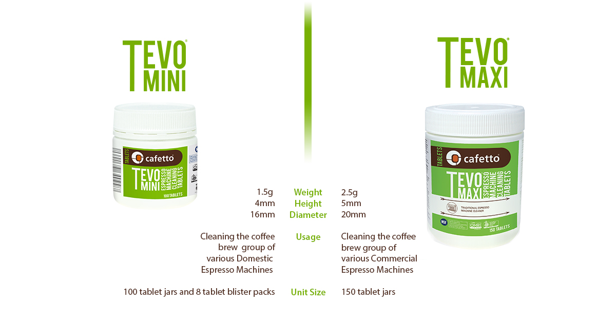 Not only the size is a difference between #Cafetto's Tevo Mini and Tevo Maxi. #CafettoGlobal