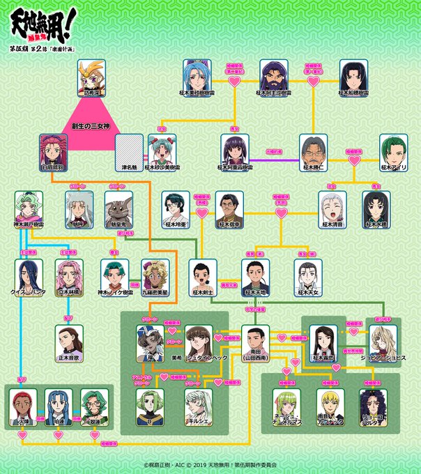 画像まとめ 愛 天地無用 日付順 7ページ目 アニメレーダー