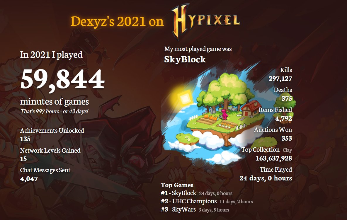 Dexyz_'s tweet photo. my least ammount of playtime I ever had by far, pretty happy with it playing less minecraft did wonders https://t.co/tLKSjBVCCt