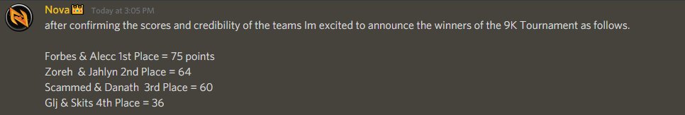 2nd w jahlyn in <a href="/Nova_Bayl/">Nova</a> 9k tourney.
$2,250 USD 🥷