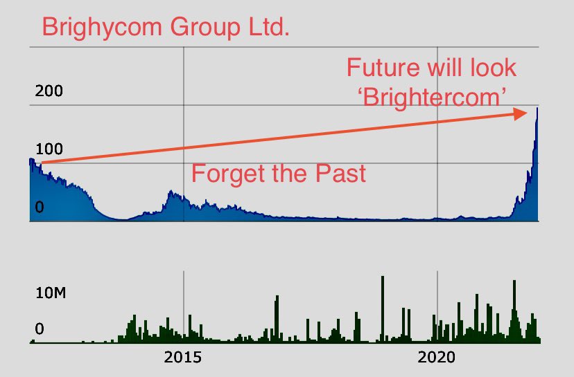 BiTW_SS's tweet photo. Are we seeing the #BottomFormation inching upwards!? #YourTake๐
At times it is better to put behind the past so that #YourShare looks suddenly #Brightercom ๐
Waiting for new #ATH hopefully soon ๐คฉ
No #BuyHoldSell ๐ค
#HindsinghVision2030๐คฉ https://t.co/OclvUebMdj
