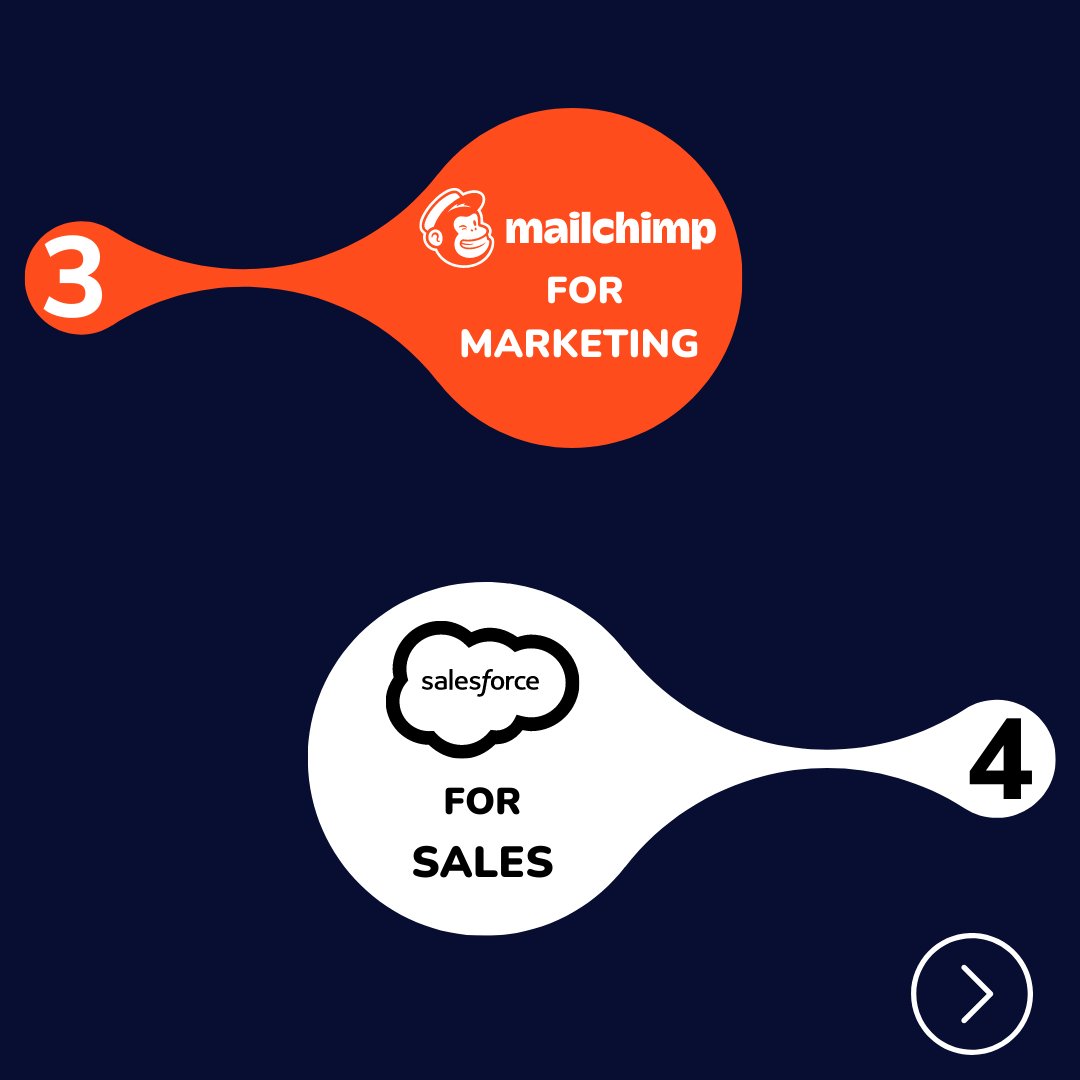 sky21startup's tweet photo. If you want to Grow your saas Startup then try these 6 software tools. 
.
Visit our website: https://t.co/rfHeh7pft6
.
#startupbusiness #sky21 #saasmarketing #success  #startupstudio #brandingstrategist #enterpreneurs #investmentbusiness
#brandstrategydesign #saasstartups https://t.co/kjsQ6zD8M1