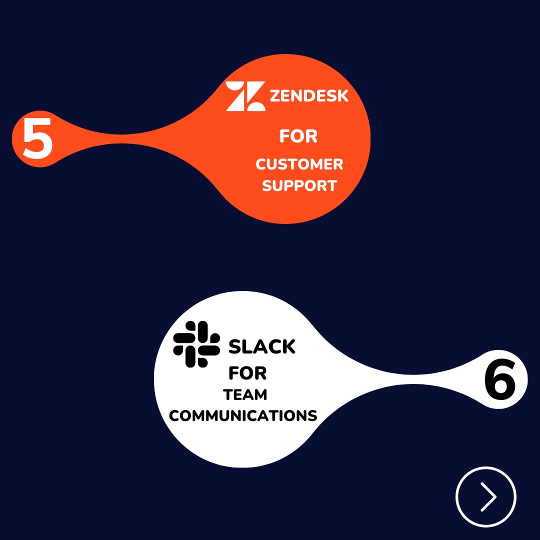sky21startup's tweet photo. If you want to Grow your saas Startup then try these 6 software tools. 
.
Visit our website: https://t.co/rfHeh7pft6
.
#startupbusiness #sky21 #saasmarketing #success  #startupstudio #brandingstrategist #enterpreneurs #investmentbusiness
#brandstrategydesign #saasstartups https://t.co/kjsQ6zD8M1