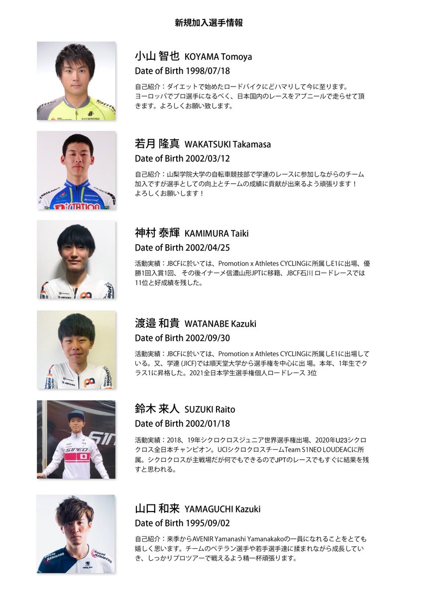 AvenirYY's tweet photo. 先ほど速報させていただきましたが、下記の通り6名の新規加入選手と共に2022年シーズンJプロツアーを戦って参ります！
水野GM率いる若武者たちの熱い走りにご期待ください！
また、残念ながら退団する２選手にも引き続きご声援をよろしくお願いいたします！

#JBCF
#Jプロツアー
#サイクル王国山梨 https://t.co/Q1nhhU5EDZ