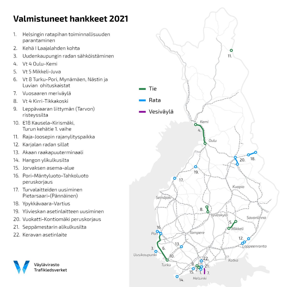 vaylafi's tweet photo. 🔨 Tänä vuonna on valmistunut yli parikymmentä väylähanketta - osa jopa etuajassa. 

👉 Lue lisää: https://t.co/qMsoaPBFK1

#infra #Väylärakentaa #rakentaminen https://t.co/gdEdQFc2m8