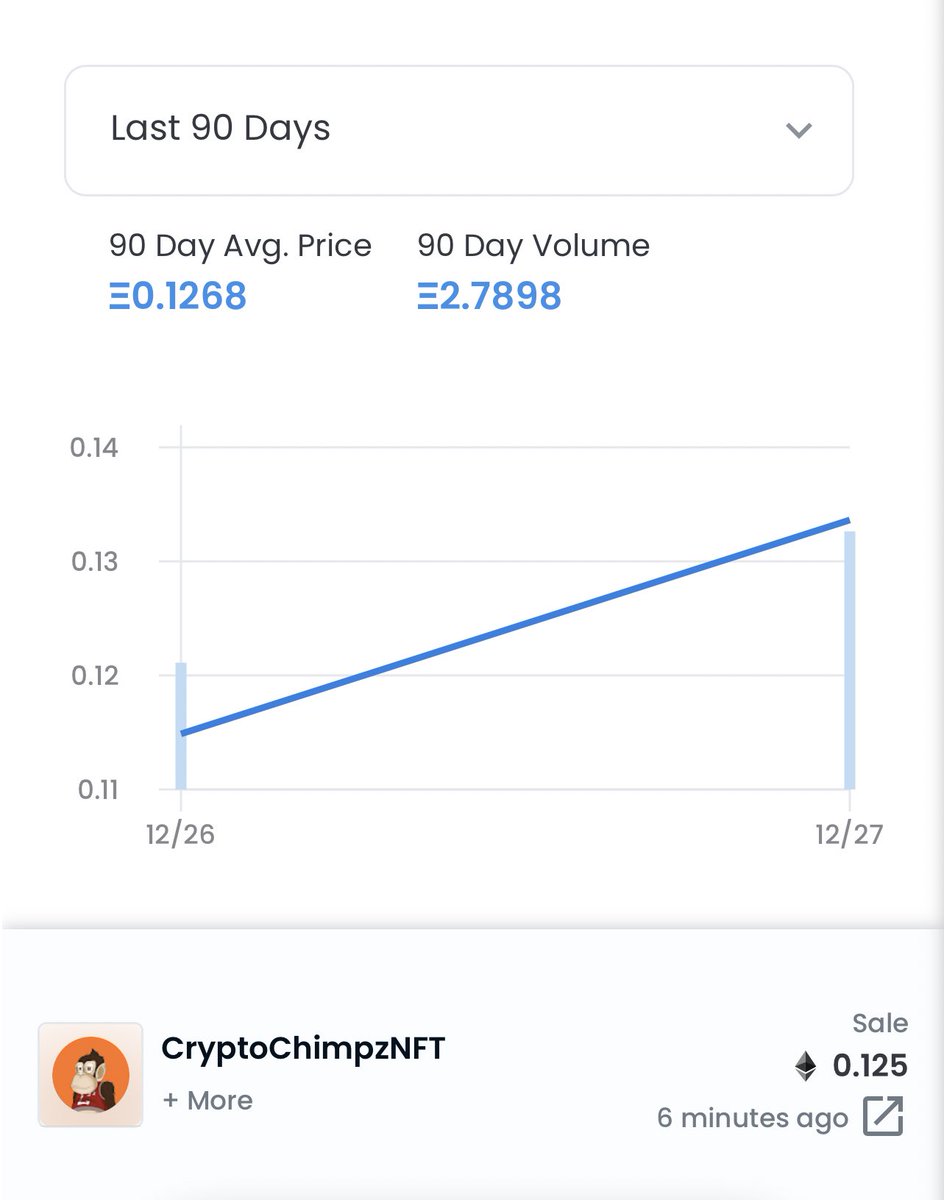 CryptoChimpzNFT's tweet photo. PUBLIC SALE IS NOW LIVE! You don’t want to miss out on this 🔥

MINT NOW!: https://t.co/bMZDfN5dvS

#NFT #NFTCommunity #NFTartists https://t.co/1qm8ut7Z7J