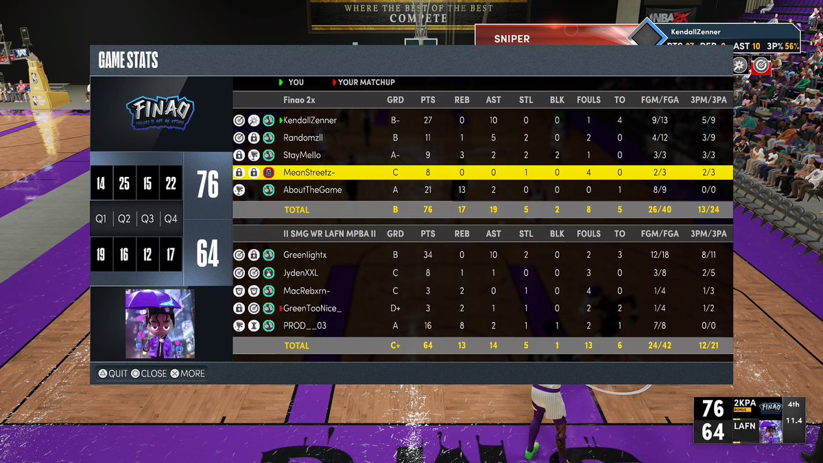 Fearless (@fearless2kk) on Twitter photo GGs to <a href="/SMG2K_Esports/">Self Made Esports</a> as we advance to the next round of <a href="/MPBA2K/">MPBA</a>
Pg:<a href="/BamdaGoat/">Bam</a>
Sg:<a href="/Randomz/">Quis | 𝖎𝕭𝖆𝖑𝖑</a>
Sf:@MeanStreetz_
Pf:<a href="/StayMeIIo/">Mello</a>
C:<a href="/AboutTG/">Dre 🫠</a>
@RankEm_ <a href="/mattmorg_/">M@</a> <a href="/AdbaPro/">ADBA</a> <a href="/2kCompGames/">Jelani Mitchell</a> <a href="/GsTaR____/">🥶</a> @youFamousEnough <a href="/yeynotgaming/">LVI YEY</a> GGs to <a href="/SMG2K_Esports/">Self Made Esports</a> as we advance to the next round of <a href="/MPBA2K/">MPBA</a>
Pg:<a href="/BamdaGoat/">Bam</a>
Sg:<a href="/Randomz/">Quis | 𝖎𝕭𝖆𝖑𝖑</a>
Sf:@MeanStreetz_
Pf:<a href="/StayMeIIo/">Mello</a>
C:<a href="/AboutTG/">Dre 🫠</a>
@RankEm_ <a href="/mattmorg_/">M@</a> <a href="/AdbaPro/">ADBA</a> <a href="/2kCompGames/">Jelani Mitchell</a> <a href="/GsTaR____/">🥶</a> @youFamousEnough <a href="/yeynotgaming/">LVI YEY</a>