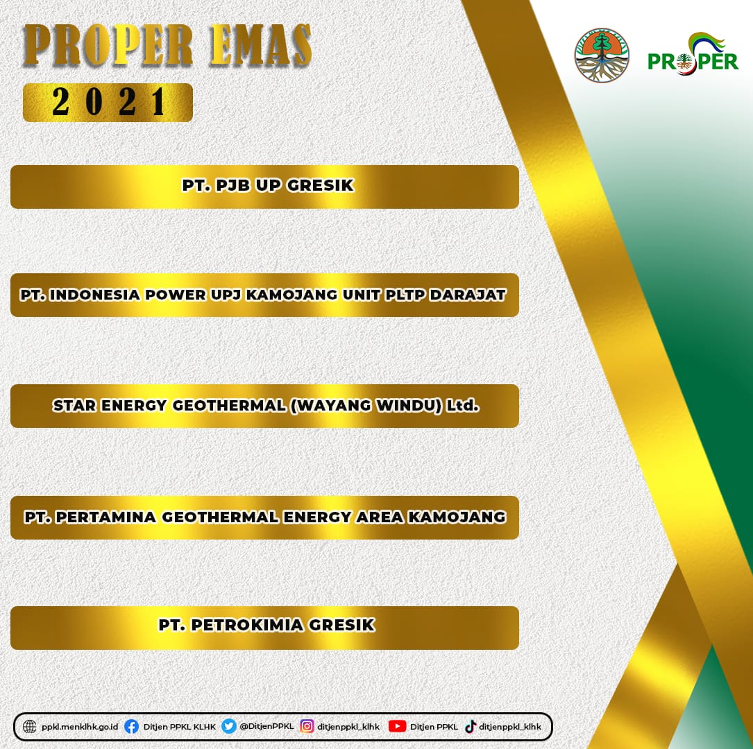kemenhut_ri's tweet photo. Tidak hanya komitmen untuk menjaga lingkungan, kriteria inovasi sosial serta tanggap kebencanaan juga dilakukan. 

Semoga kolaborasi  yang kita lakukan  bersama tetap konsisten dan lebih baik lagi di tahun mendatang. #Proper #ProperEmas #klhk https://t.co/G06gp0yG46
