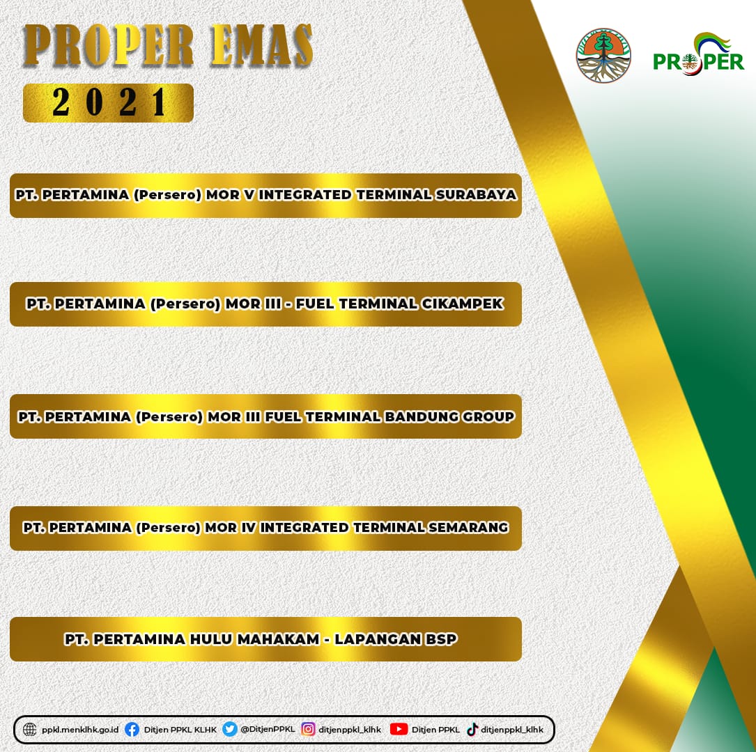 kemenhut_ri's tweet photo. Tidak hanya komitmen untuk menjaga lingkungan, kriteria inovasi sosial serta tanggap kebencanaan juga dilakukan. 

Semoga kolaborasi  yang kita lakukan  bersama tetap konsisten dan lebih baik lagi di tahun mendatang. #Proper #ProperEmas #klhk https://t.co/G06gp0yG46
