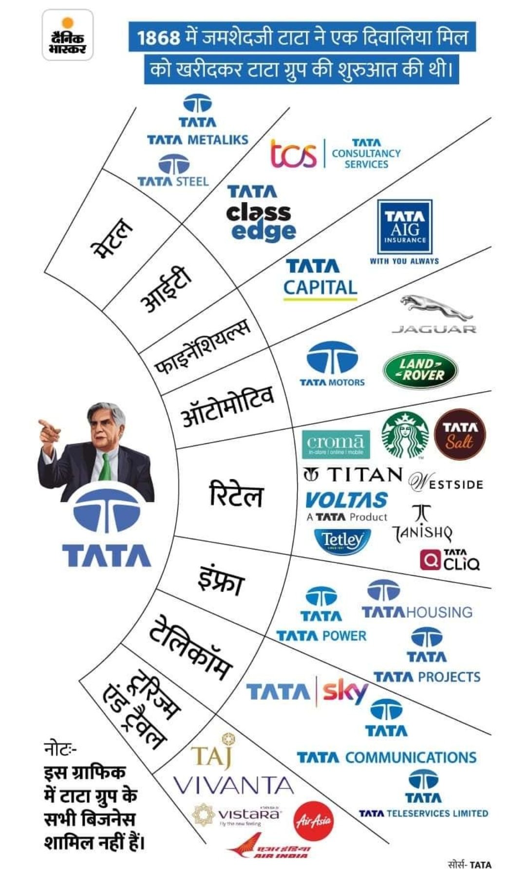 Happy birthday Ratan Tata Garu 