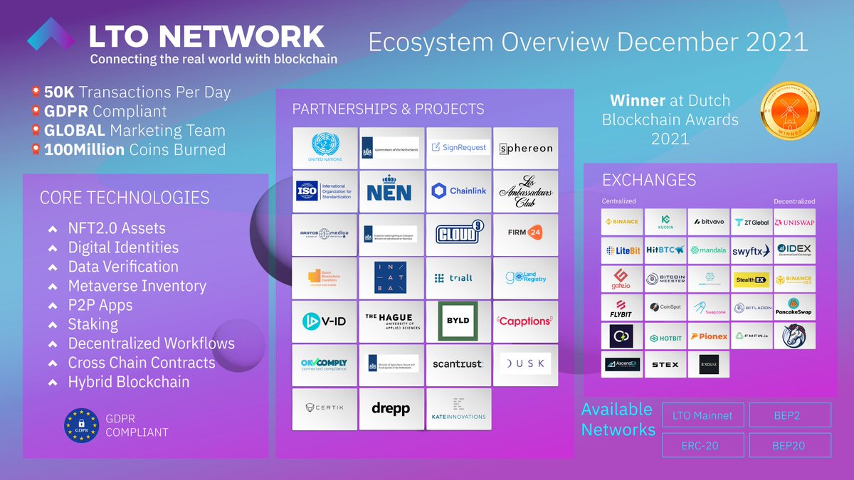 EQTYDAO's tweet photo. LTO Network Ecosystem - Dec 2021

We are looking forward to our continued growth in 2022 ✨🤝 $LTO https://t.co/xDVV7J9vzw