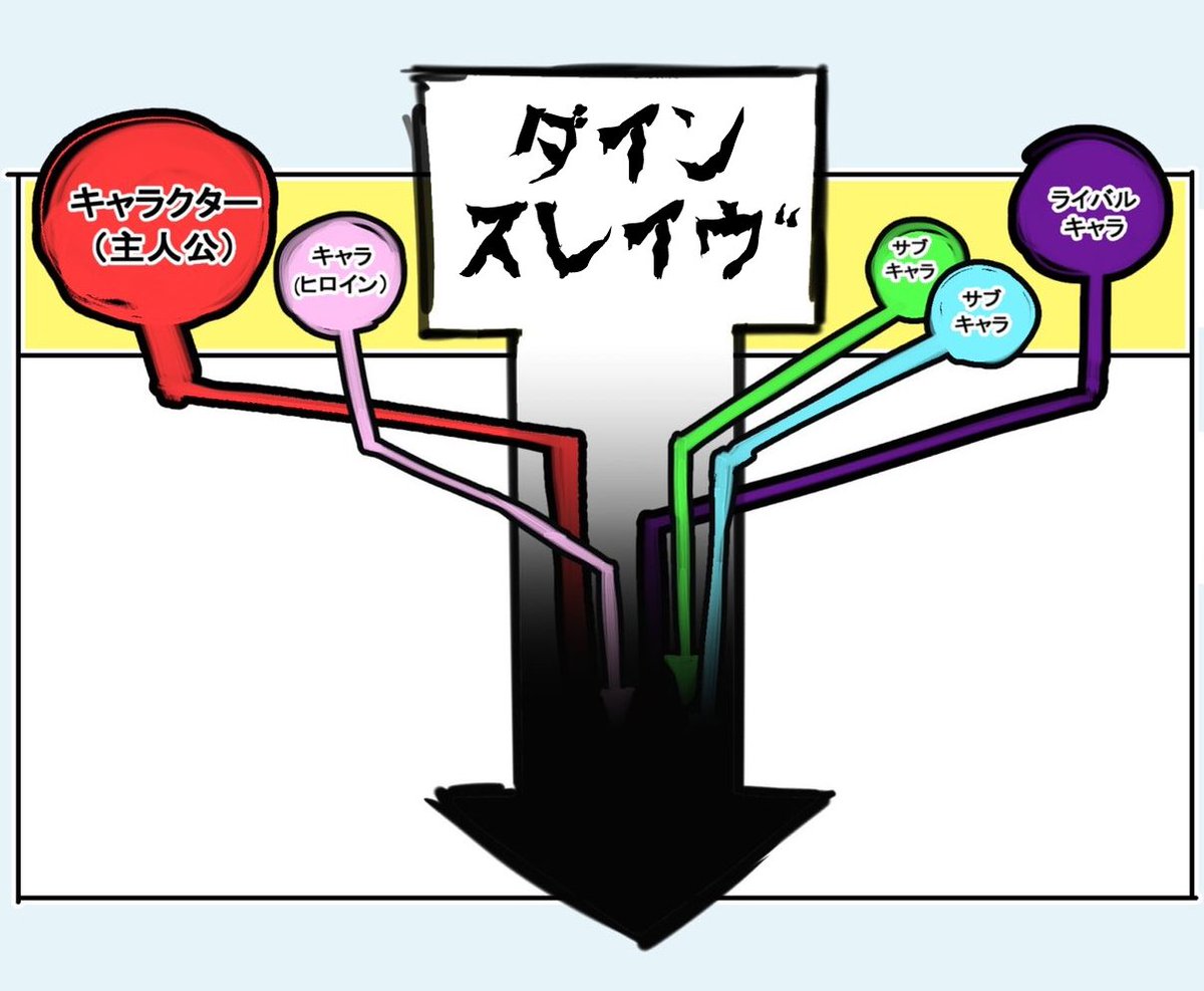 マンガじゃないんだけどこんなふうになってぶち壊しになったアニメならしってる 