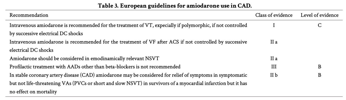 SeguraCardio's tweet photo. 📌#Amiodarone in ventricular arrhythmias: still a valuable resource?
#CardioEd #CardioTwitter #ePeeps #MedEd https://t.co/shbJlj7V5g