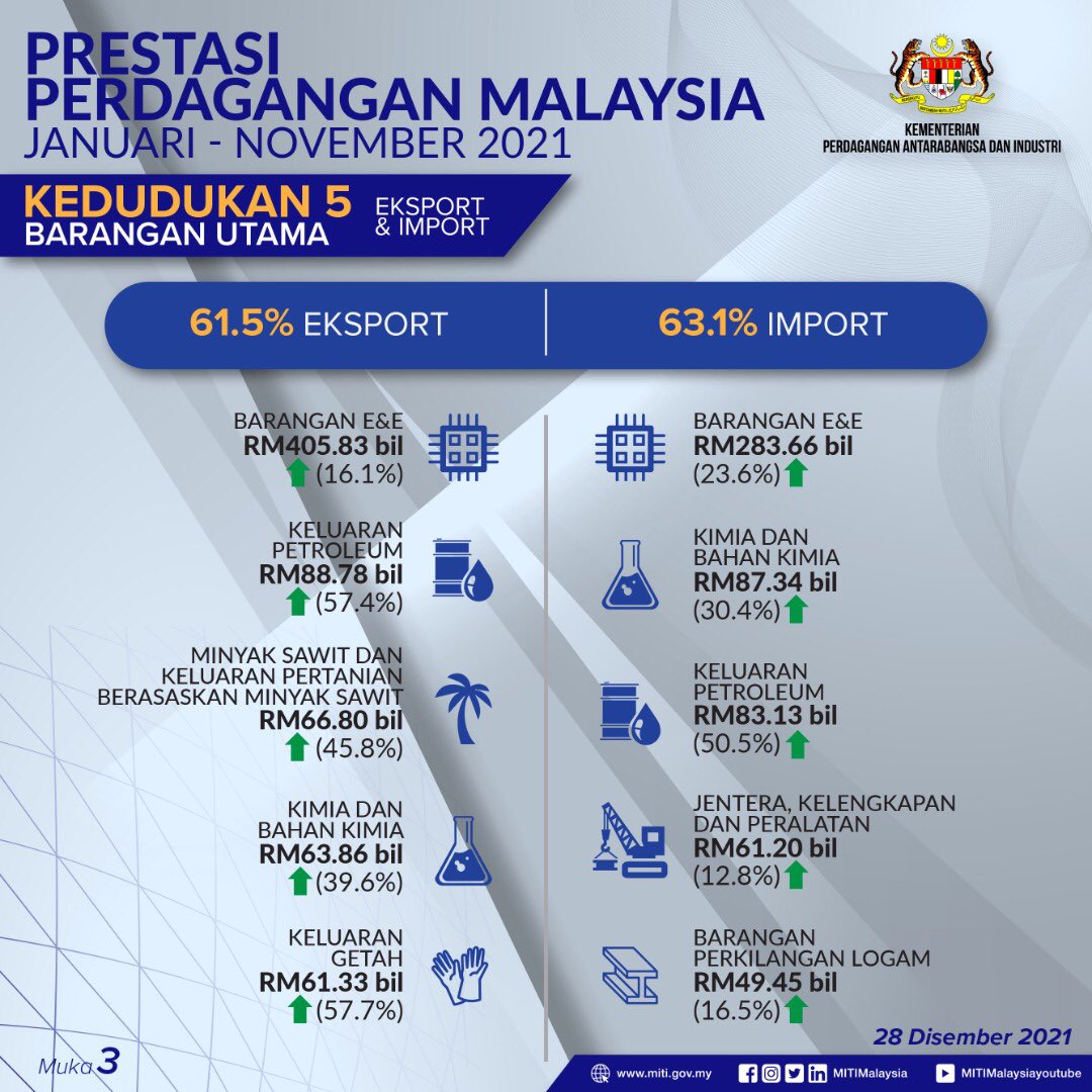 Embassy of Malaysia, Washington, D.C. (@MYembassyWDC) / Twitter