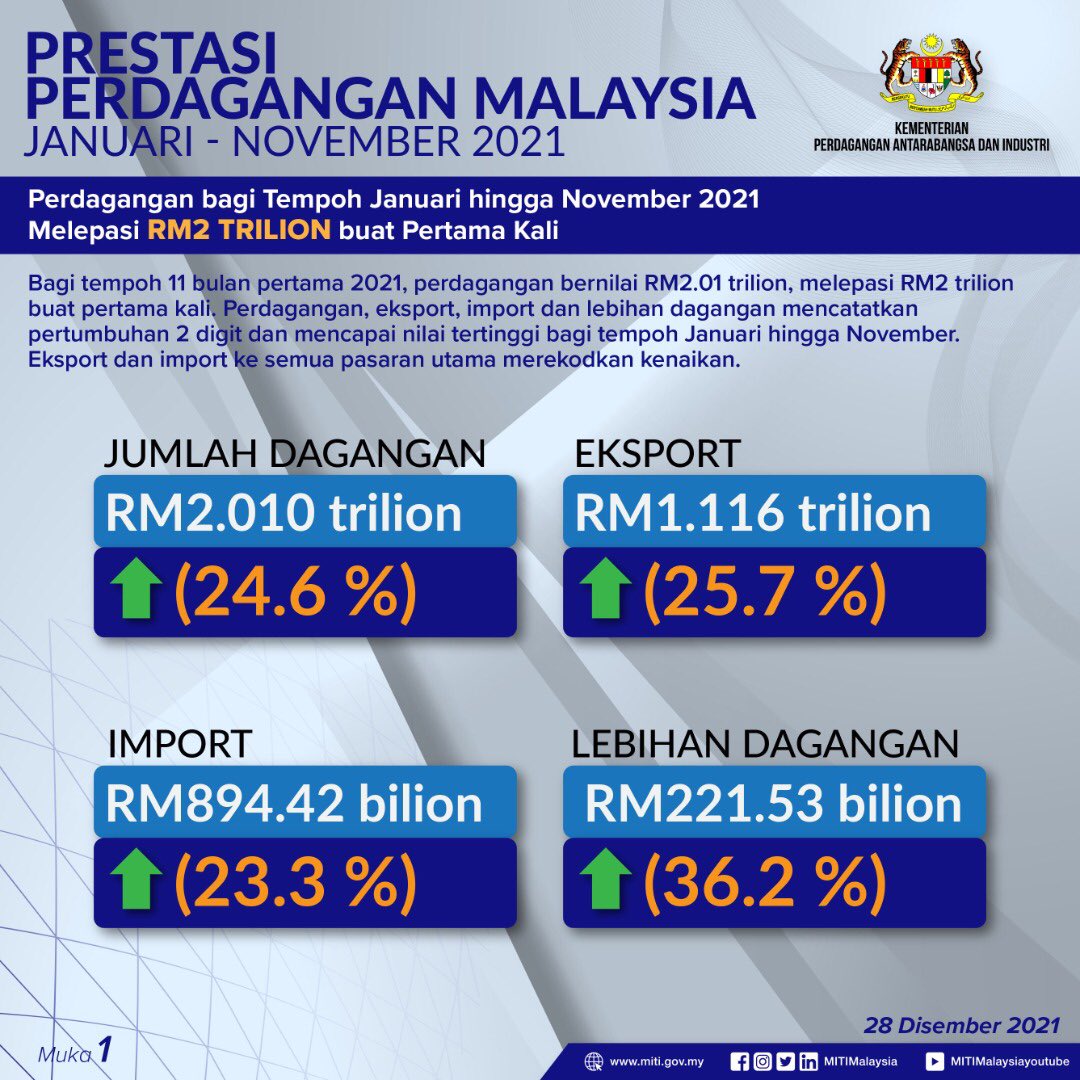 Embassy of Malaysia, Washington, D.C. (@MYembassyWDC) / Twitter
