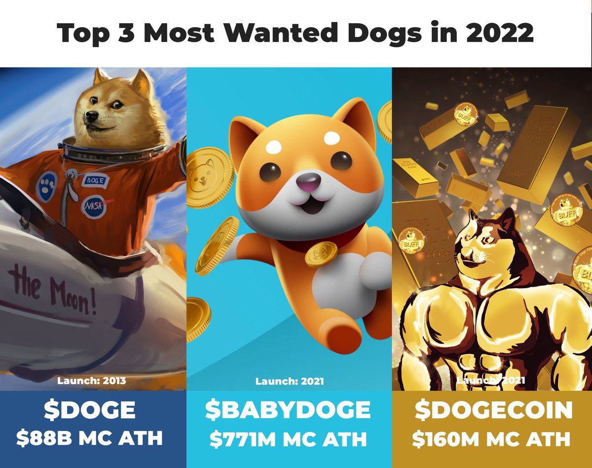 CryptoKojima's tweet photo. Who will be the winner in 2022? 🤔
#doge #BabyDoge #BuffDogeCoin https://t.co/H1rY7mI2uX