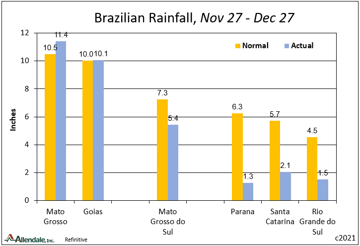 ShuyouHan's tweet photo. The winter in Canada is not as cold as before, and there is not enough rainfall in Brazil. Abnormal weather will have a certain impact on food production and the plant protection market. We have been keeping an eye on that.
#CropProtection #AbnormalWeather https://t.co/Njra3L7Z2Q