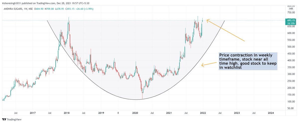 KishoreSinghx's tweet photo. Stocks to buy 

1. GODREJIND
2. ANDHRSUGAR 

Price contraction in weekly TF, can give explosive moves in coming months.

#StocksToBuy  #sharemarket  #StockMarketindia https://t.co/ftTbgL4Gxb