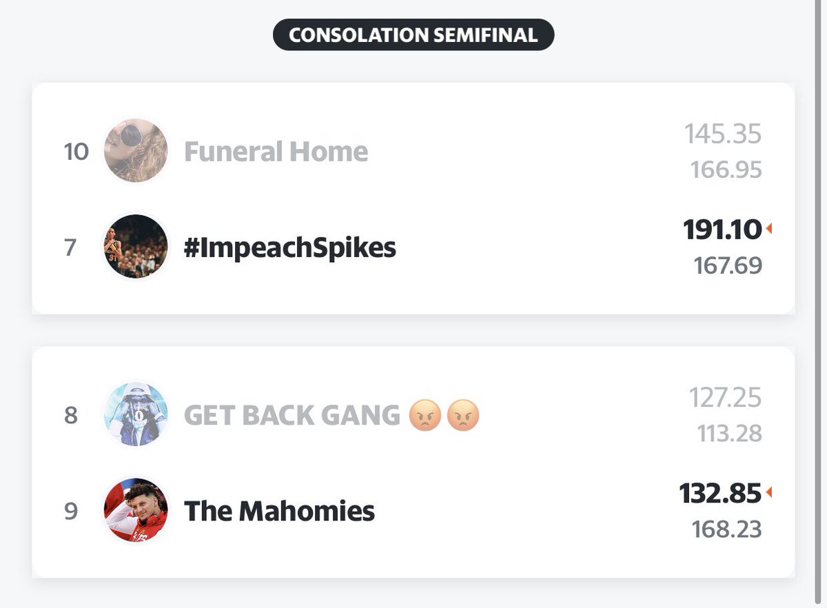 premierleag17's tweet photo. Week 16 NIT results https://t.co/Qit2N4eBQE