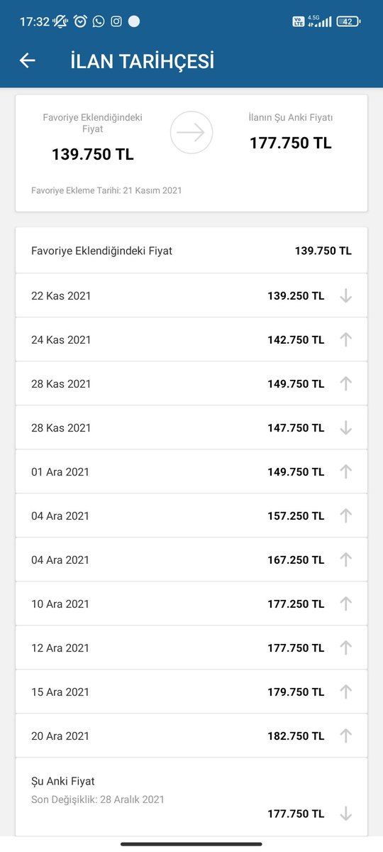 Bu para cok diye almadığım arabada favori ilaniniz fiyatı düştü bildirimi geldi...