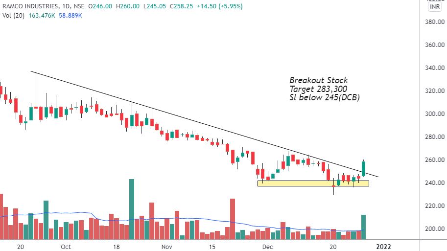 Technical Charts (@TechnicalChart1) | Twitter