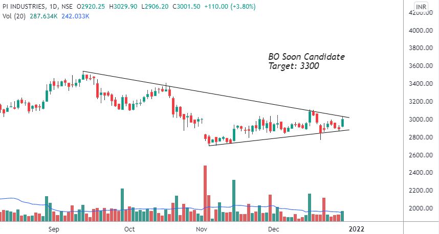 Technical Charts (@TechnicalChart1) | Twitter