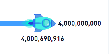 MultiVAC_Global's tweet photo. 💥 4B $MTV staked! 💥

🚀 The #MultiVAC rocket reaches yet another milestone on its journey through space! 🚀

💎 A huge thanks to our community for the continuous support 💎

🔥 5% staking rewards will be distributed within a week from the 4B snapshot 🔥

Let There Be Light! https://t.co/o8OX08bPUp