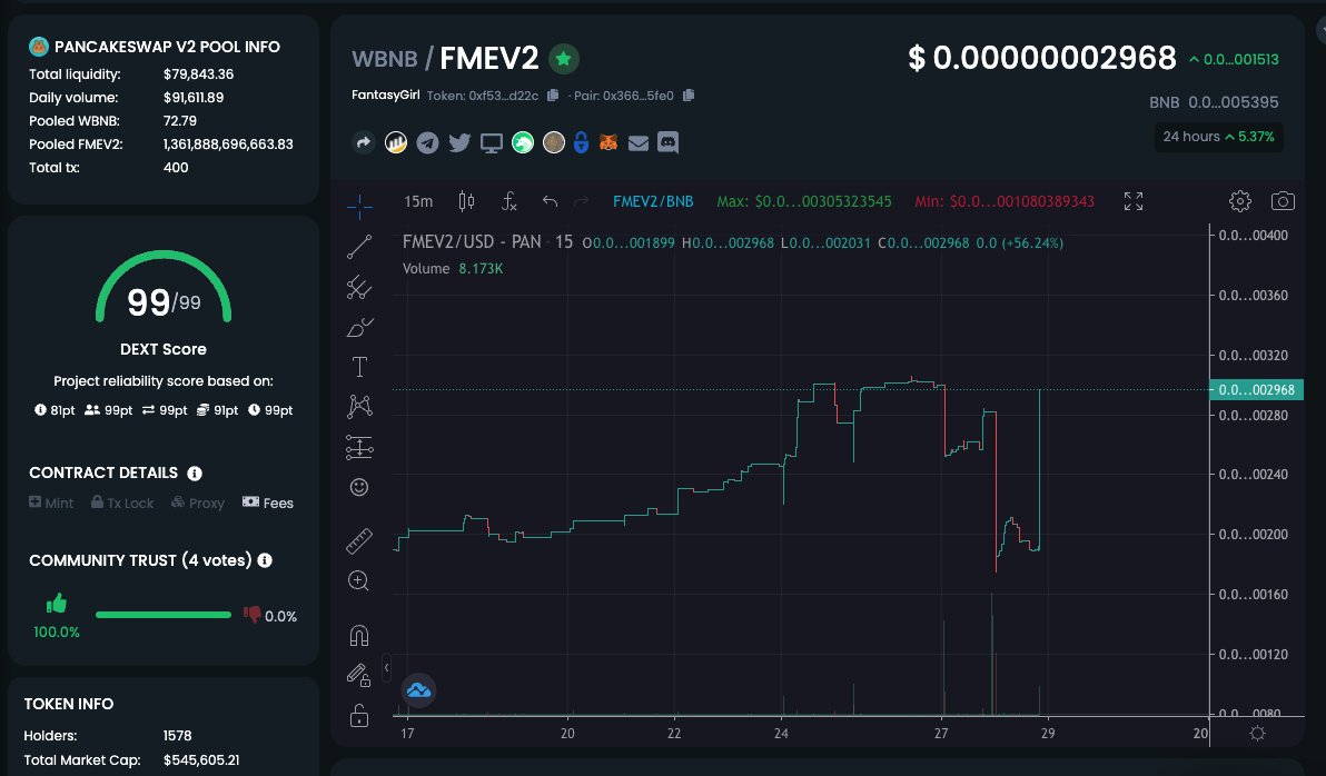 fantasygirlnft's tweet photo. Perfect DEXT score, Verified Onlyfans Content Creator Dev, get in before it is too late 🚀 #NFTCommunity #NFTs #NFTGame #Crypto https://t.co/71vDfhGjZ1