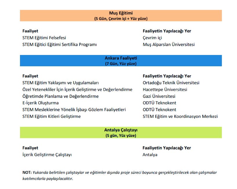 STEM Eğitim ve Koordinasyon Merkezi Proje başvuruları başlamıştır. Projenin hedef kitlesi bilim ve sanat merkezlerinde çalışan fen bilimleri, fizik, kimya ve biyoloji öğretmenleridir. Başvurular için son tarih:31.12.2021 <a href="/tcmeb/">Millî Eğitim Bakanlığı</a> <a href="/mehmetnezirg/">mehmet nezir gül</a>  <a href="/mramazanbarin/">Ramazan Barın</a> <a href="/csgbakanligi/">T.C. Çalışma ve Sosyal Güvenlik Bakanlığı</a> <a href="/IKGPRO/">İKG PRO</a>