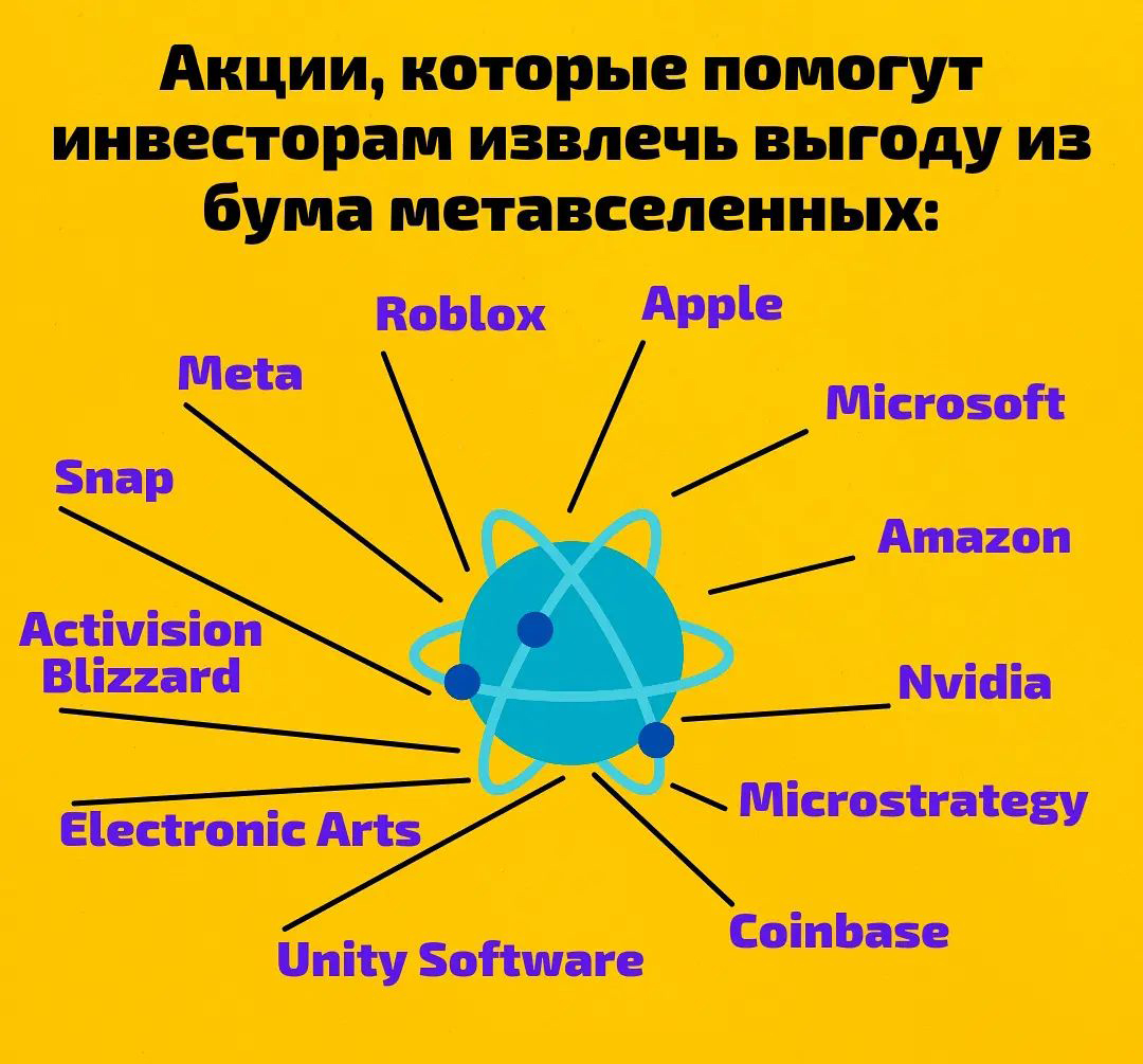 cryptoferS's tweet photo. Какие акции покупать, чтобы получать дивиденды? Сделал короткий пост в телеграм, смотрите скорее https://t.co/hwisP0vBX1 

#Meta #Дивиденды #Фондовыйрынок #Инвестиции https://t.co/QO2k67CtJJ