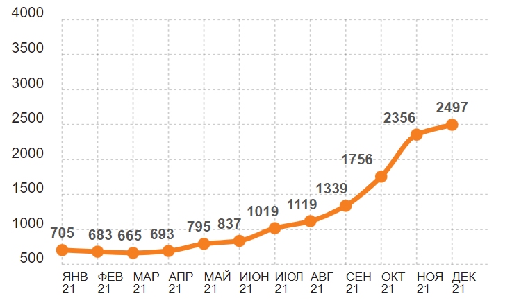 thewallstreetru's tweet photo. #globaltrans #россия
Ставка аренды полувагонов продолжает расти, а вслед за ней Глобалтранс) https://t.co/xrgsMhihWG