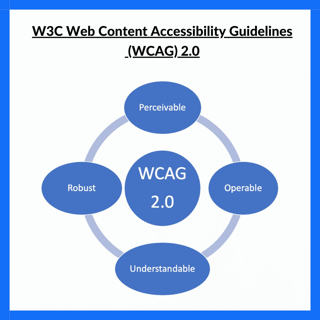 Prep_ce's tweet image. #WCAG stands for #WebContentAccessibilityGuidelines. It has become the prevailing standards for nearly all #WebAccessibility related laws across the world. 

Check your success criteria for WCAG 2.1 compliance using this WCAG tool - ow.ly/Mnju50Hc5Yj

#Accessibility #PREP