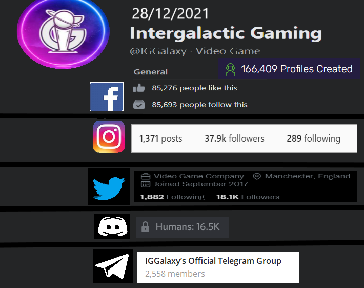 2017sjr's tweet photo. Checkout @IG_Galaxy metrics ๐ง
Some great numbers to end 2021 with๐
2022 should be the year #IGG comes to life ๐๐
Small cap gem primed ready to blow built on the mighty polygon๐
https://t.co/ZnPylmt18X
$IGG #intergalacticgaming #matic #polygon #eSports #gaming https://t.co/fAT4JbN799