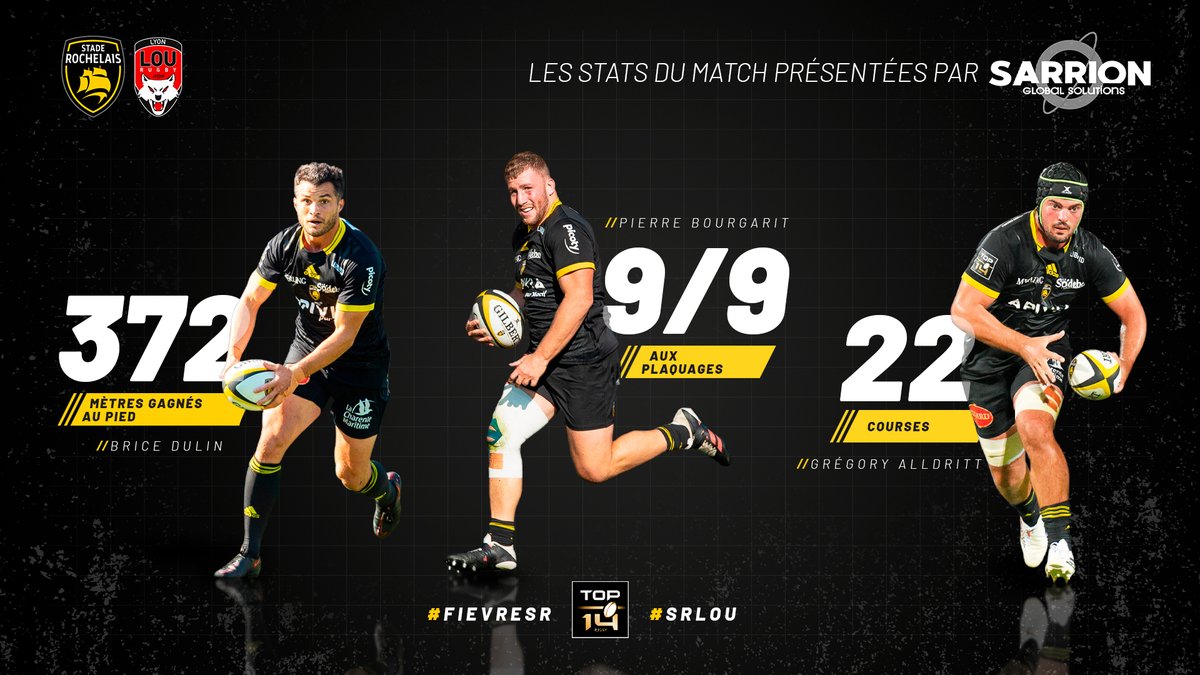 staderochelais's tweet photo. Retour en stats sur le gros match de nos Rochelais, hier soir face au @LeLOURugby ! #SRLOU #Top14 #FievreSR ✊

🧐 Un Greg Alldritt des grands soirs et un Brice Dulin excellent dans son jeu au pied ! ⤵ https://t.co/YufqkLo2bi