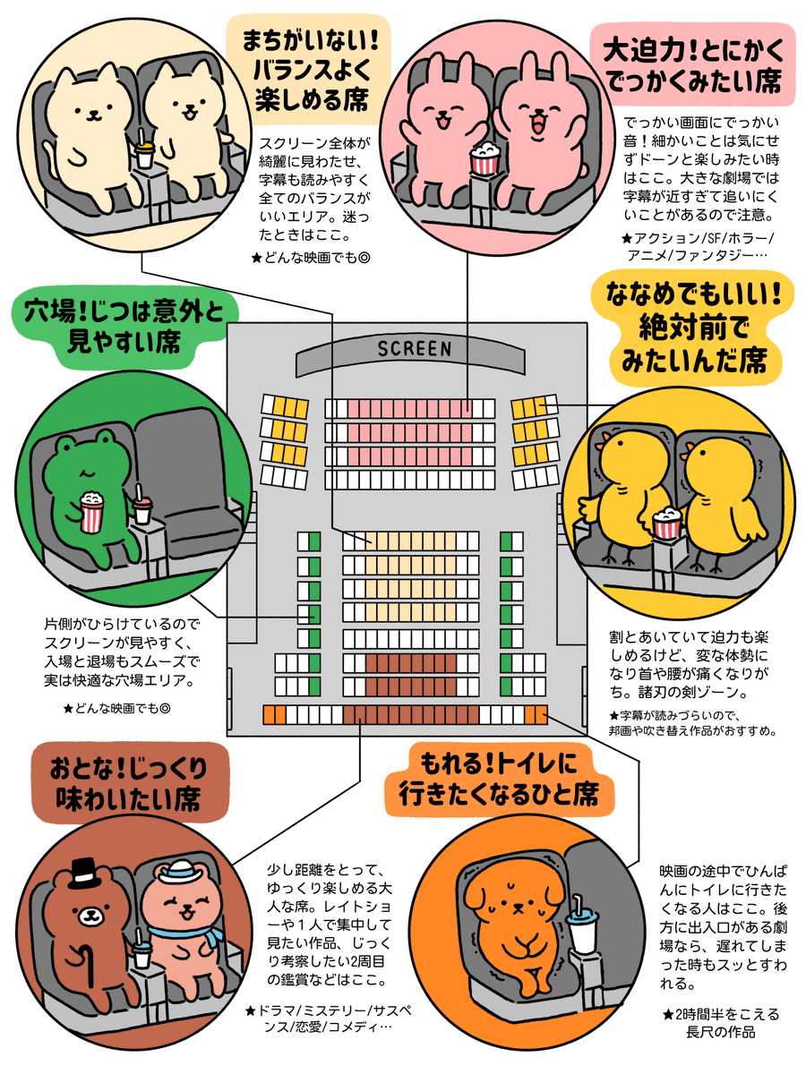 映画を観るときの 好み別の席選びマニュアルがとても役に立つ 映画鑑賞深層心理学 みなさんそれぞれにこだわりがある様子 Togetter