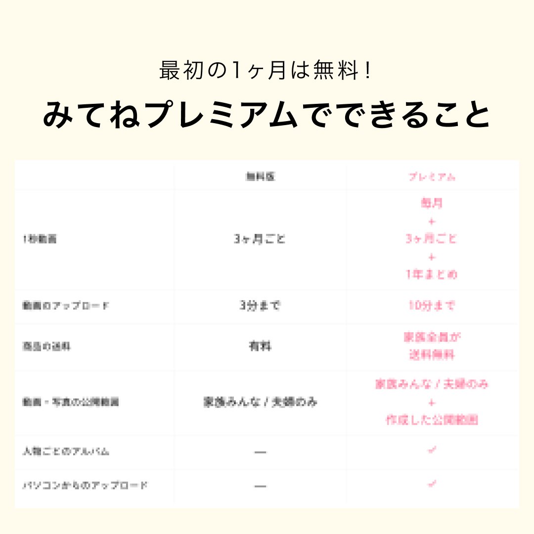 1年の思い出をまとめた「#年間版1秒動画」は、12月中の #みてね