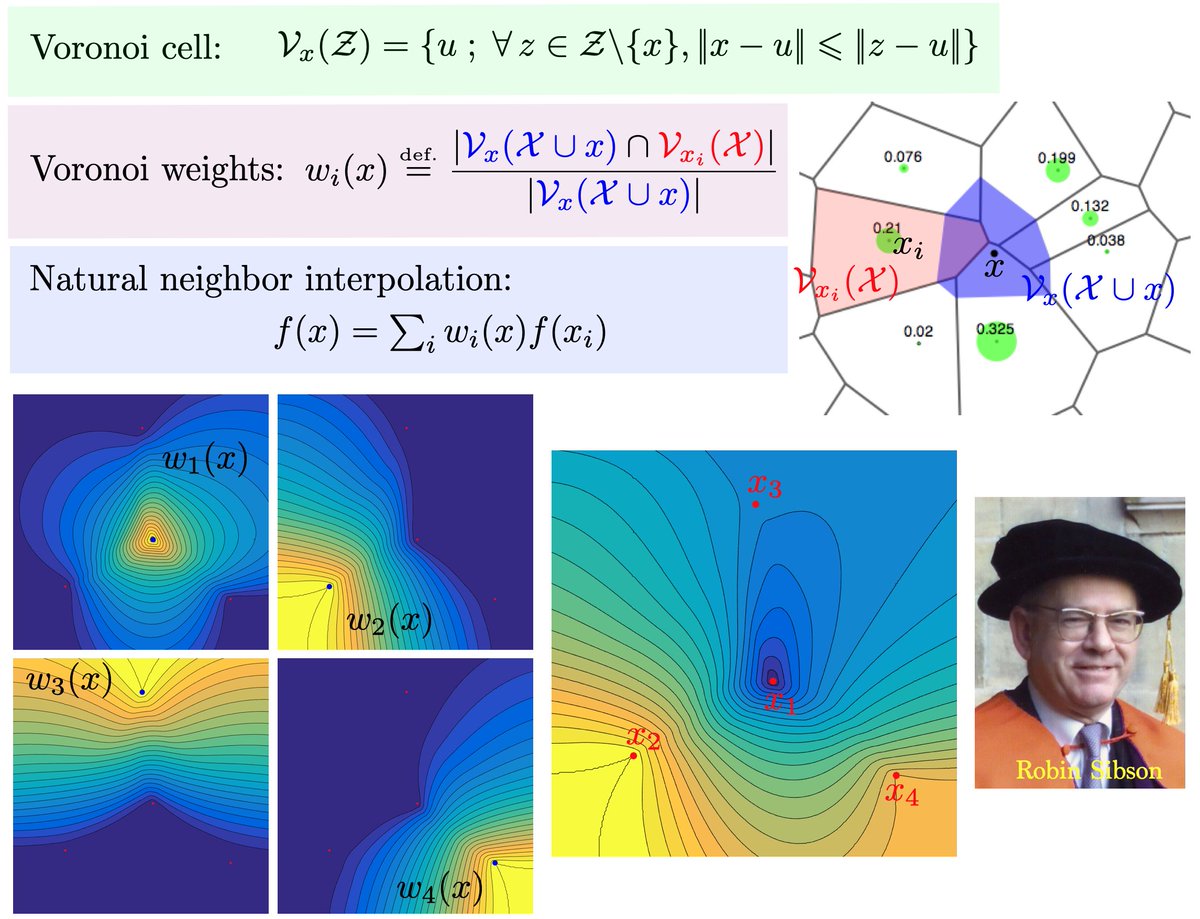 gabrielpeyre's tweet photo. Natural neighbor interpolation (Robin Sibson) is a generalization of piecewise linear interpolation to higher dimensions.  https://t.co/ZoYLPC6FIA https://t.co/R0aaz8xpR5 https://t.co/oJaqO7MWiy