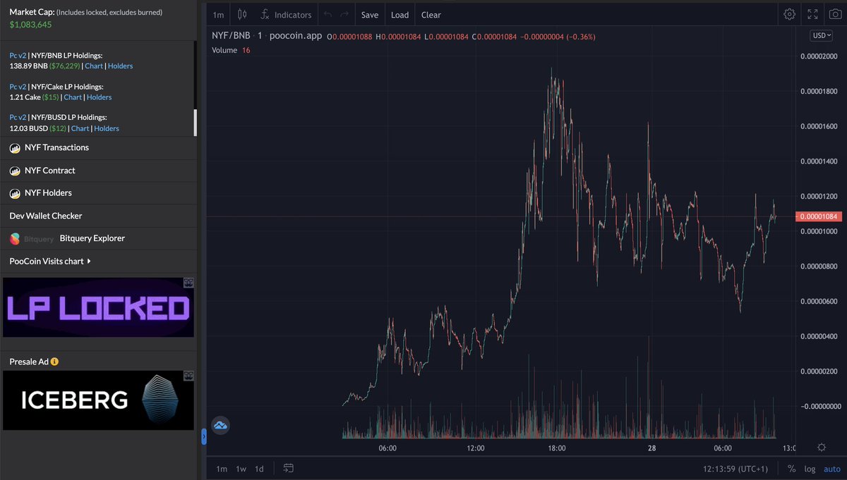 NYFloki's tweet photo. Goodmorning! What a ride has it been so far, imagine we just getting started. Sitting at a comfy 1.1 mil marketcap. @elonmusk wen Happy New Years Floki tweet!

✅ CMC applied 
✅ CG applied
Venom, Caesar and @1goonrich supporting New Years Floki! https://t.co/IlDM0ZX5eA