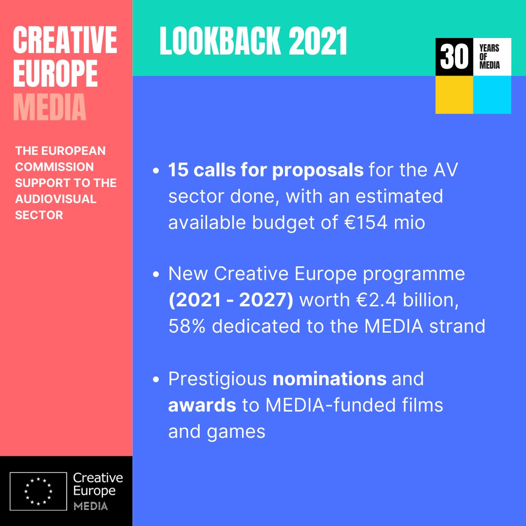 Time to wrap up 2021 as the <a href="/MEDIAprogEU/">CreativeEurope MEDIA</a> heads into its next decade! 

We look forward to supporting Europe's audiovisual industry in 2022, and all it will bring: exciting projects, beautiful films, festivals, markets and cross-border collaboration on all fronts! 🥂🎆