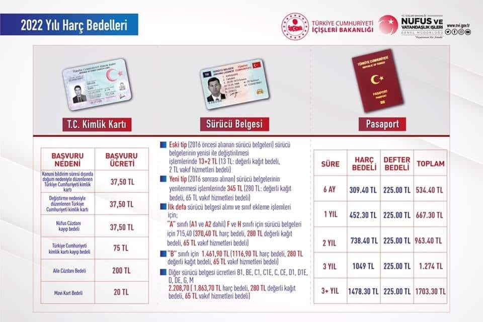 2022 yılı Kimlik Kartı, Sürücü Belgesi, Pasaport ücretleri