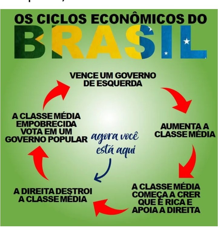 CICLO VICIOSO! 
TÁ NA HORA DE MUDAR!
#ForaBolsonaroGenocida

#LulaPresidente2022