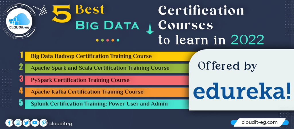 Best 5 #BigData #Certification #Courses to learn in 2022 By #Edukera
—————
#ArtificialIntelligence #MachineLearning #DataScience #DataAnalytics #DigitalTransformation #IoT #Cloud #100DaysOfCode #WomenWhoCode #Python #marketing… cloudit-eg.com/best-5-big-dat…