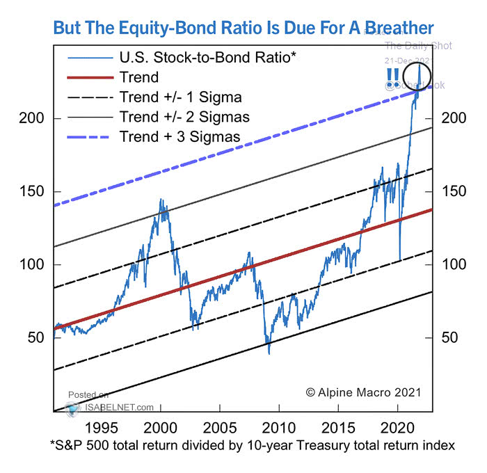 FMS Investors – Net % Expecting Steeper Yield Curve – ISABELNET