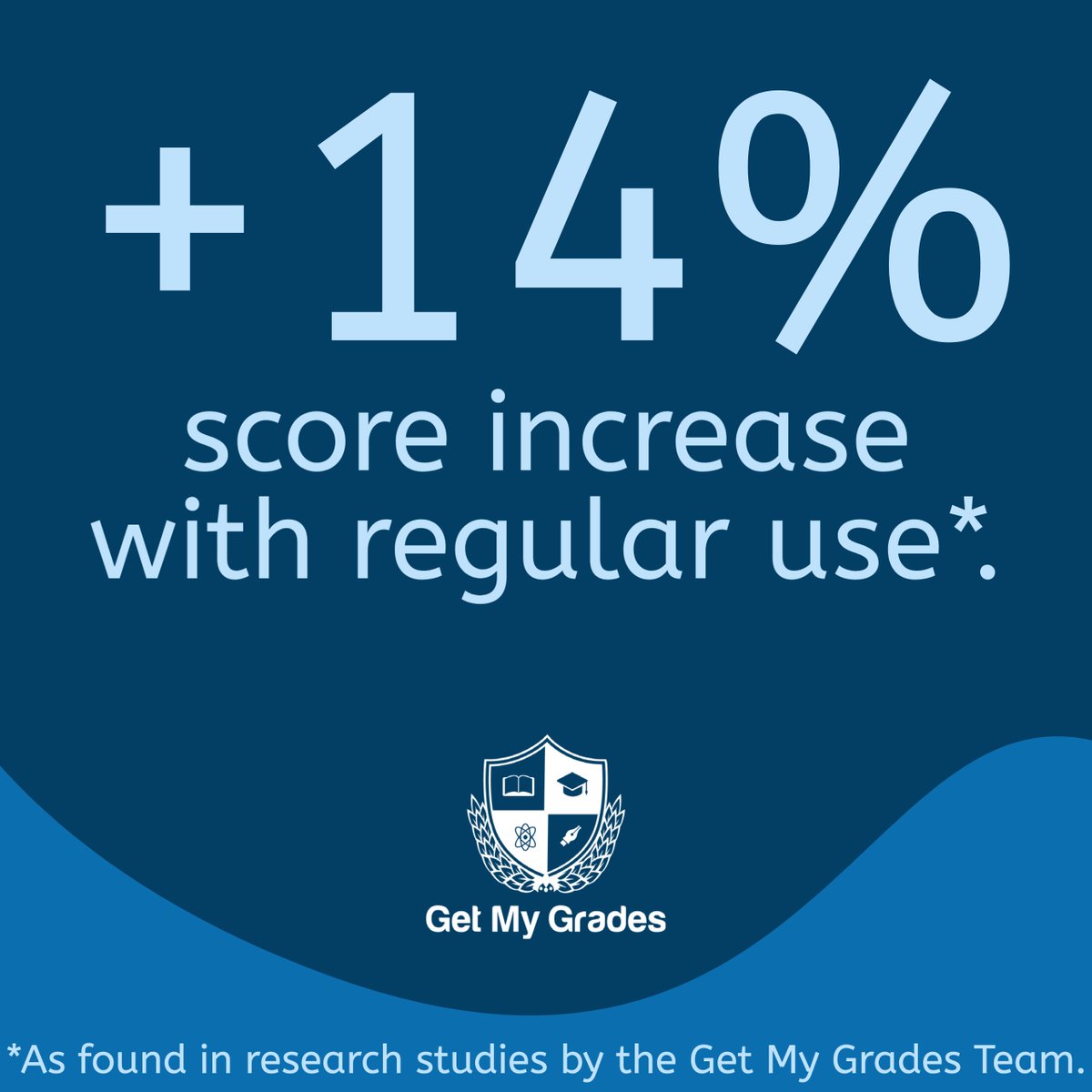 Backed by Scientific Research to Help Your Grades Rocket 🚀
Research has shown regular use of Get My Grades leads to a 14% increase in your score (on average) - equivalent to one whole grade 📈! bit.ly/2qNPIuc