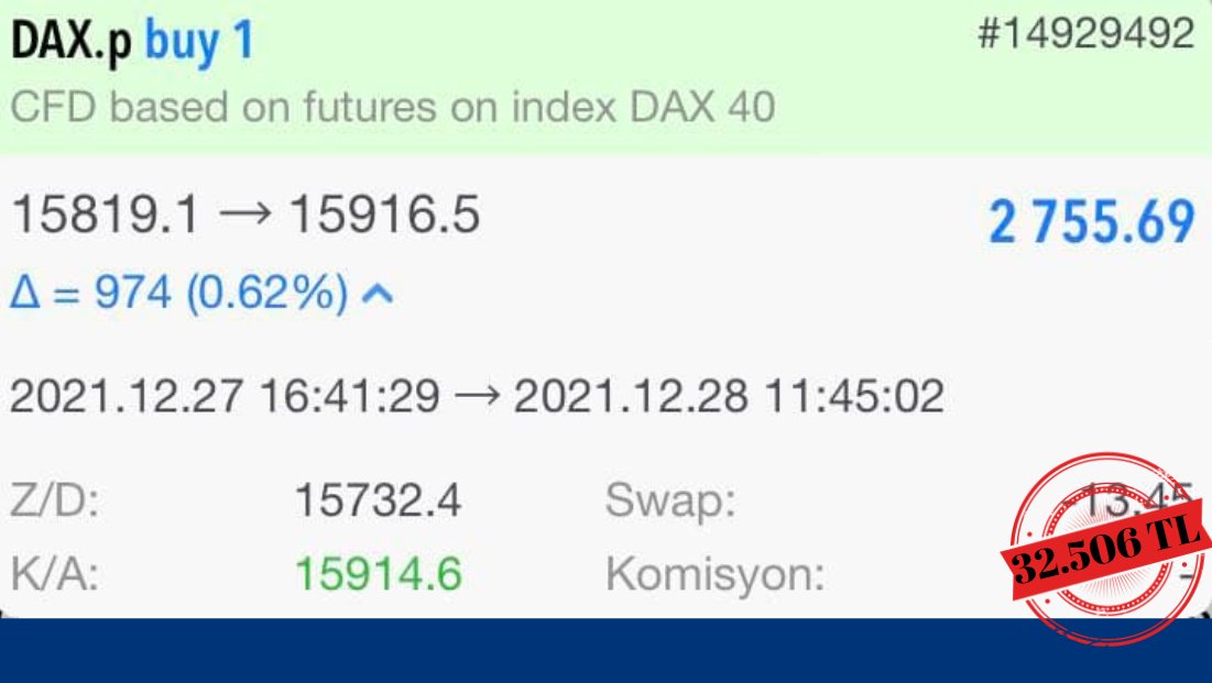 BrkBarbarosoglu's tweet photo. BİR #DAX İŞLEMİNDEN DAHA KAZANÇLA AYRILDIK

💵💵 2.755 $ / 32.506 TL 💵💵

BAŞARMAK İÇİN ÖNCE İNANMALISIN !

#FX #FOREX #viop #BorsaIstanbul https://t.co/VDDqT1gzJL