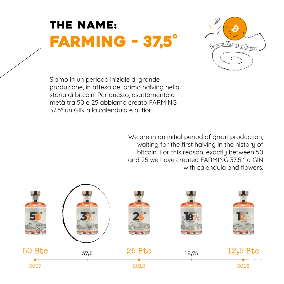 bitcoinVspirits's tweet photo. Proud to present FARMING - our #Bitcoin GIN! 🧡🧡🧡
Check it in our shop https://t.co/nRumOjSgfN https://t.co/EkuAcMbmRE