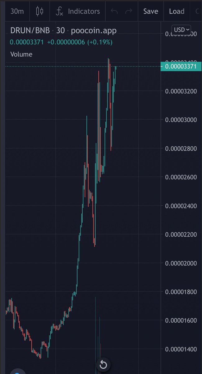 Crypto_proX's tweet photo. @CryptoCoreyy @DogeRunToken is about to break its new ATH again!

Trending #2 on #CoinMarketCap 

✅ Active community, 24/7 Open Voice Chat
✅ Top Gainers on #CMC 
✅ Game Released on Mobile

#DogeRunToken #Dogerun2themoon #DogeRun #DogeDash #P2E #PlayToEarn #doge #BSC    #DogecoinToTheMoon https://t.co/MWY6rLvTtq