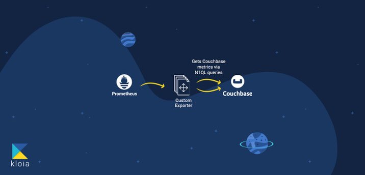 kloia_com's tweet photo. Do you use Prometheus? Then, let's meet kloia_exporter, which will make your work easier and efficient. Find out more in our blog! @CloudNativeFdn
https://t.co/gfZ64ssET2
#Prometheus #cncf #CloudNativeFdn #developer #software #CouchbaseServer https://t.co/kqNnoDTBAv