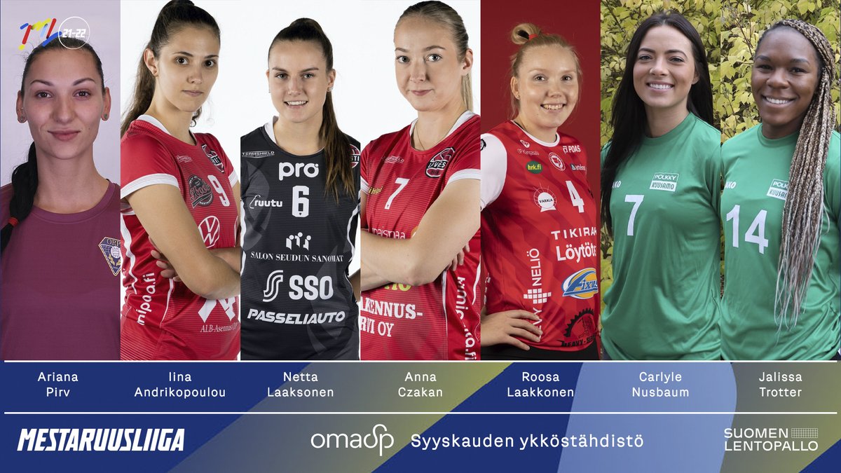 mestaruusliiga's tweet photo. Tässä he ovat - syyskauden Mestaruusliigan tähdistöpelaajat 🔥🔥🔥

Fanien @OmaSaastopankki seitsikot 👏

#mestaruusliiga

@LPViesti @LPKangasala @PolkkyKuusamo @OrPo_volleyball @VaLePaSastamala @RaisionLoimu @SavoVolley @KarelianHurmos @VantaaDucks @AkaaVolley @TiikeritKokkola https://t.co/4c9IQNSj37